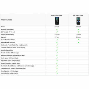 Pocket Radar Smart Coach Radar App System